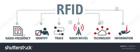 custom rfid tags emergency located|rfid radio frequency tags.